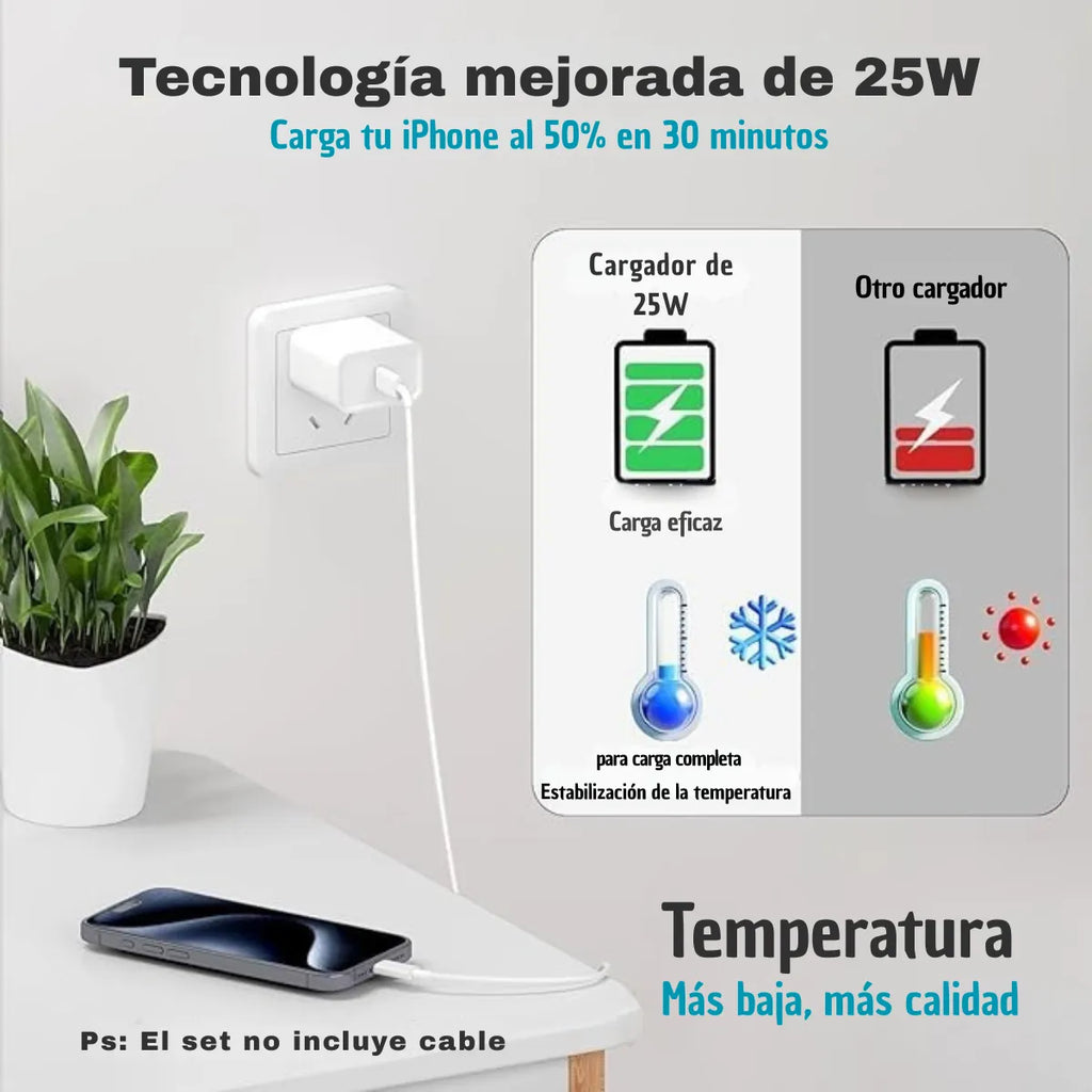 Adaptador de Corriente USB-C 25W: Carga Rápida Inteligente y Protección de Batería